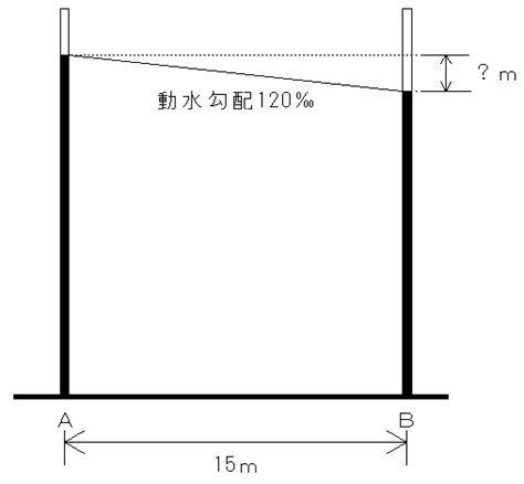 動水|動水勾配とは ：土木用語集